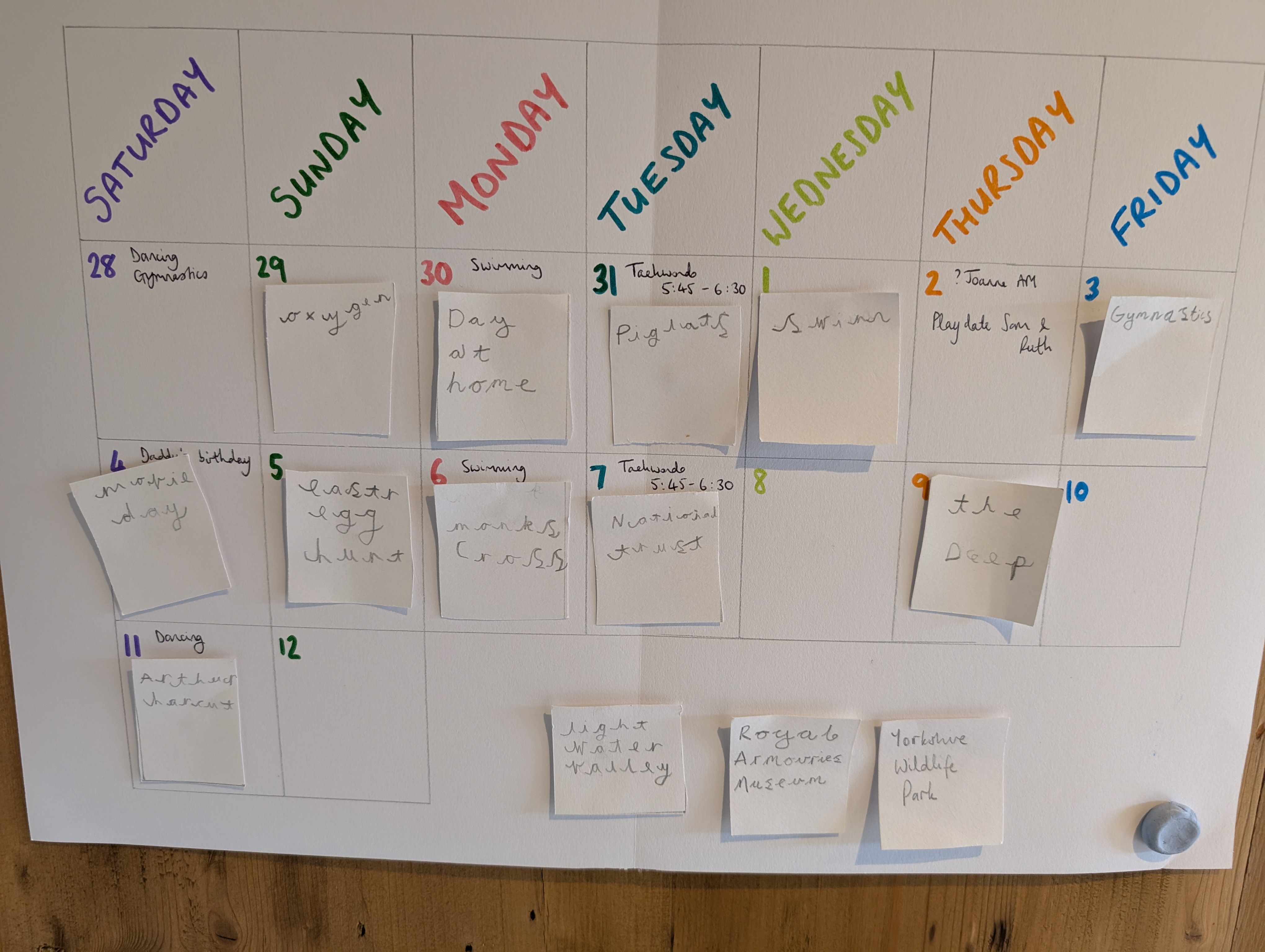 Our Easter Holiday board